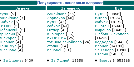 WWW.PEOPLES.RU